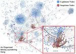 Anti-Money Laundering by Group-Aware Deep Graph Learning