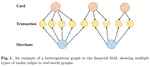 Relation-Aware Heterogeneous Graph Neural Network for Fraud Detection