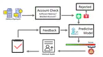 Semi-supervised Credit Card Fraud Detection via Attribute-driven Graph Representation