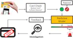 Spatio-Temporal Attention-Based Neural Network for Credit Card Fraud Detection